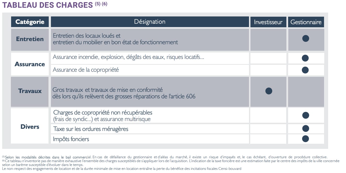 Charges Residence Saint Cyr