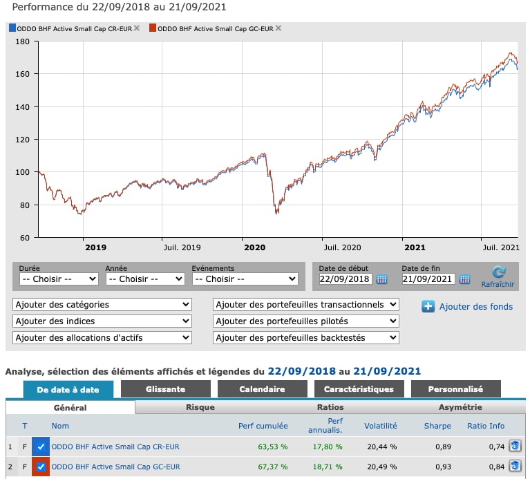 Comparaison de fonds