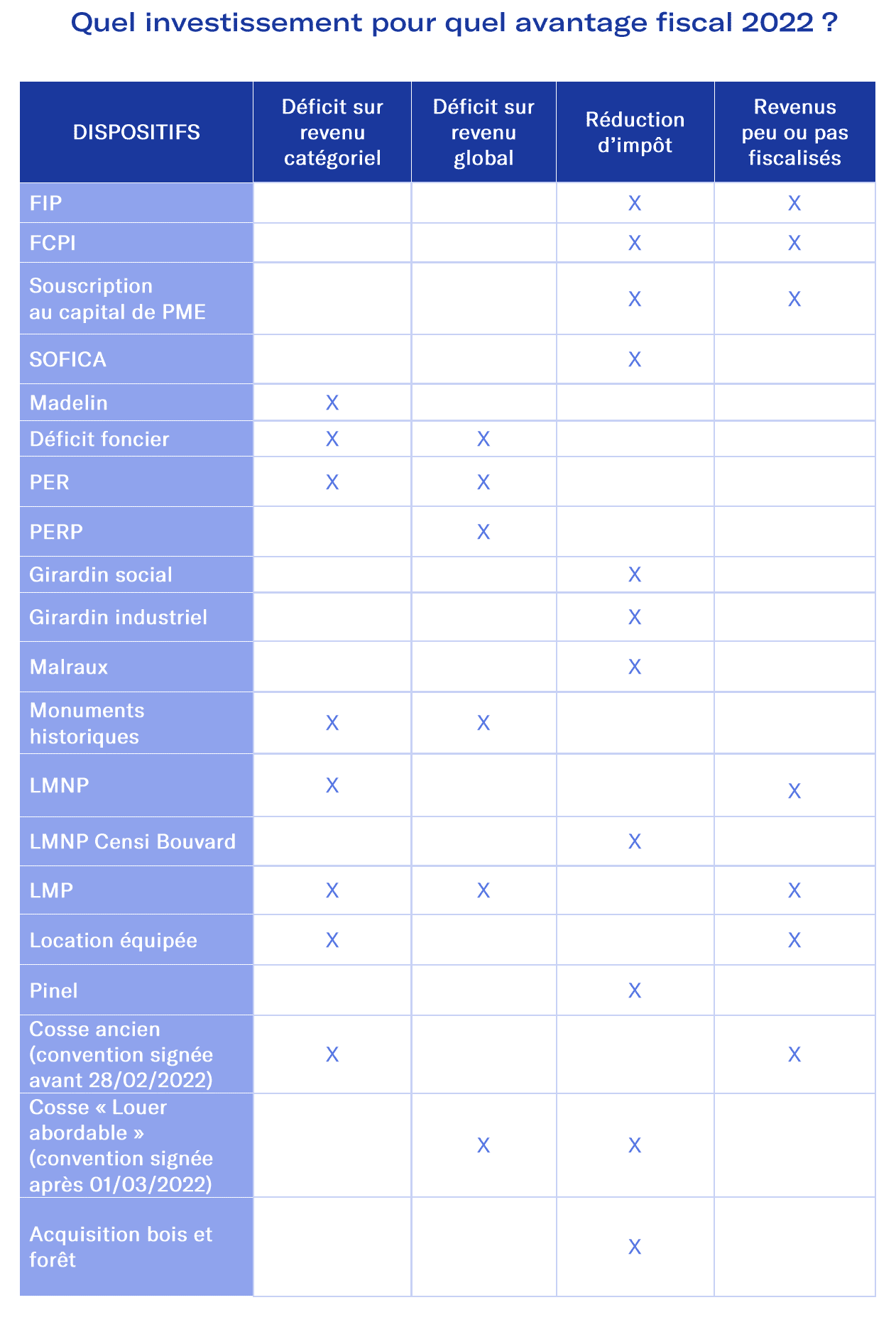 Réduire mes impôts