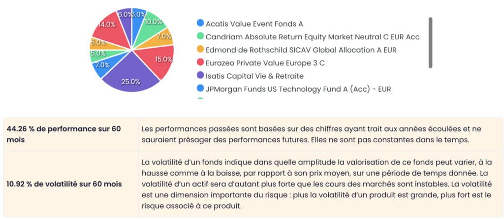 CAC 40 : une ascension historique