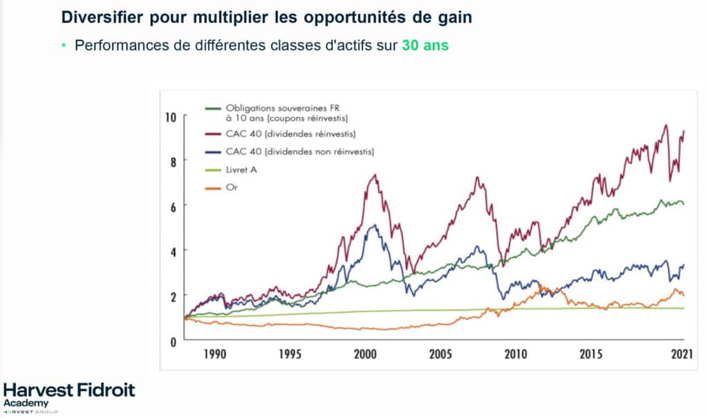 CAC à 8000