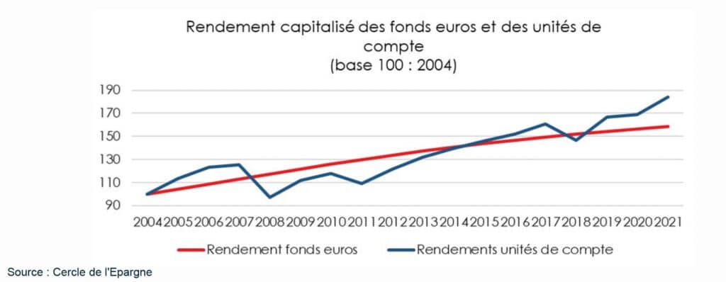 CAC à 8000