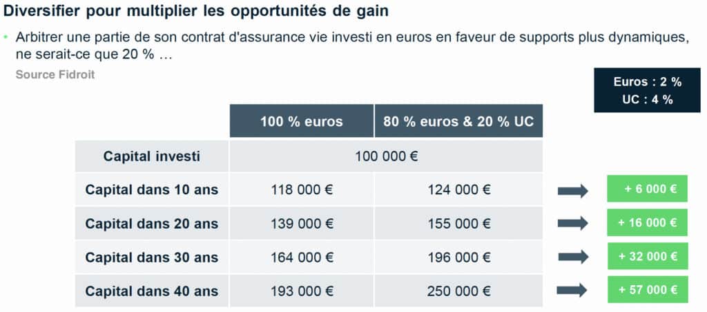 CAC à 8000