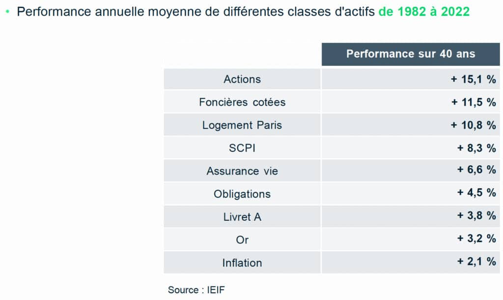 CAC à 8000