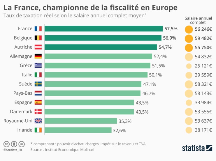 Point de situation politique et économique de la france