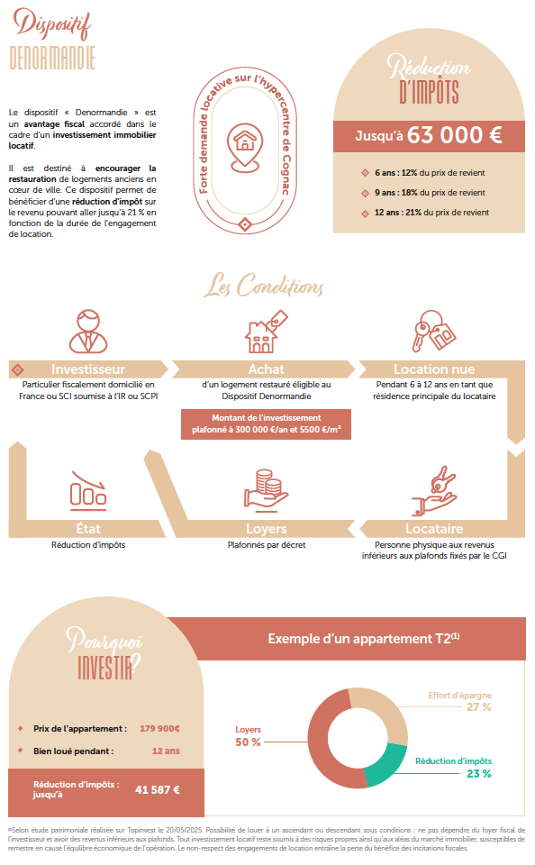 Dispositif Denormandie COGNAC