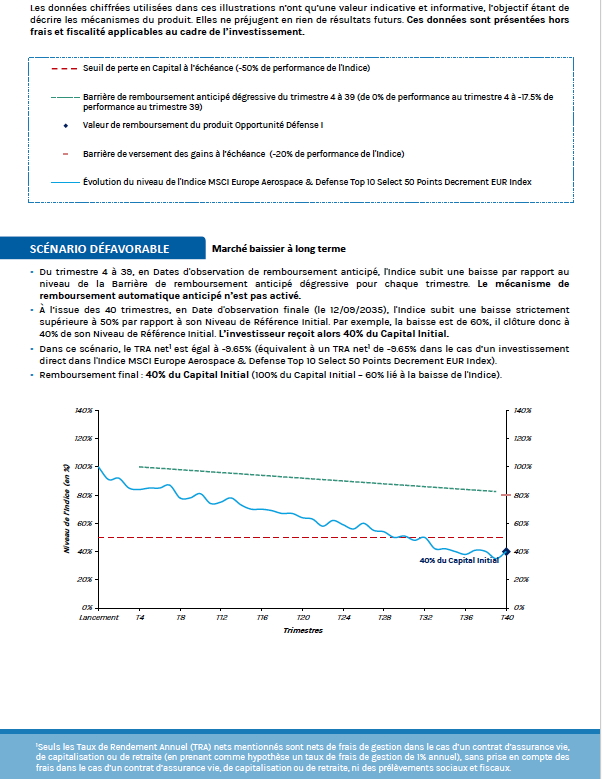 Scénario défavorable Opportunité Défense I
