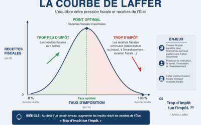 Dette : l’alerte invisible