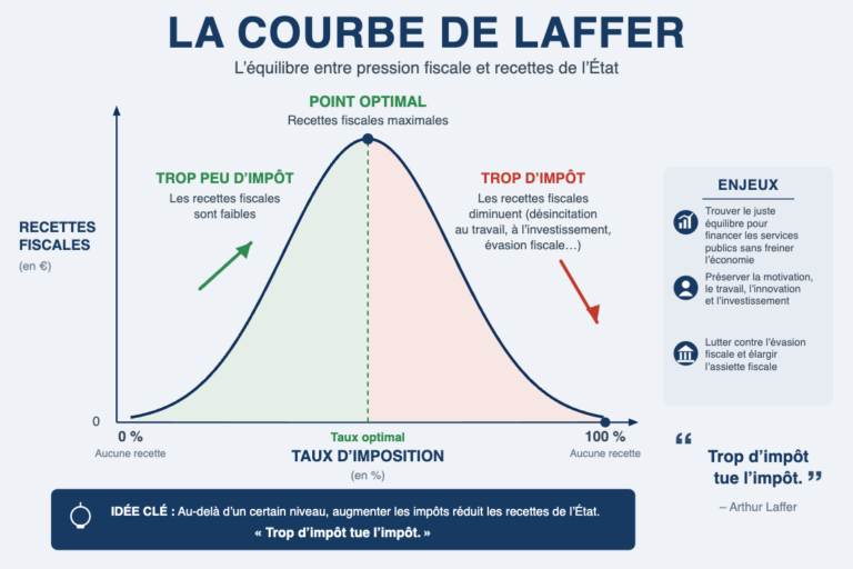 Dette : l’alerte invisible